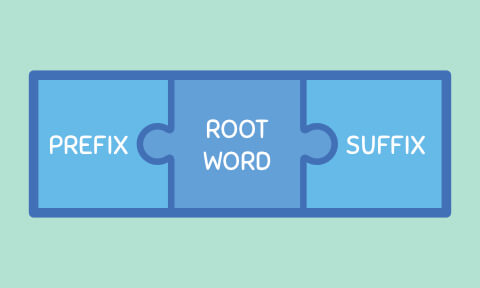 Three piece puzzle: Prefix, root word, suffix.